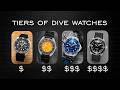 Understanding the Tiers of Dive Watches Mp3 Song