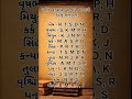 5 રાશિ અનુસાર આ નામ વાળાથી રહેવું સાવધાન....!!! || #horoscope #motivation #rashifal #rashi