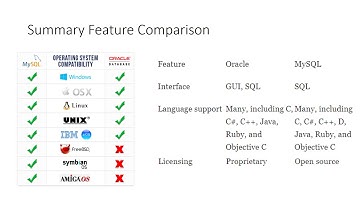 MySQL VS Oracle