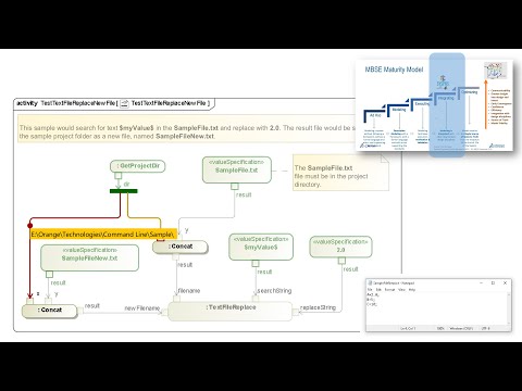 SysML Simulation Integration with Any Modeling and Simulation Tool Using Command Line and File