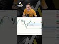 How to trade Bitcoin today