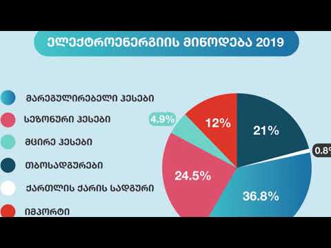 ენერგეტიკის წყაროების განახლება