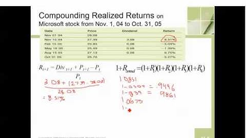 Compounding Realized Returns (11.2)