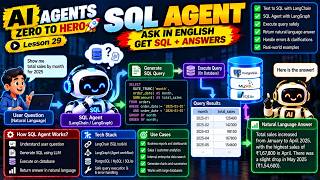 Build an AI SQL Agent with LangChain & LangGraph 🤖 Text-to-SQL + Natural Language Answers | L 29