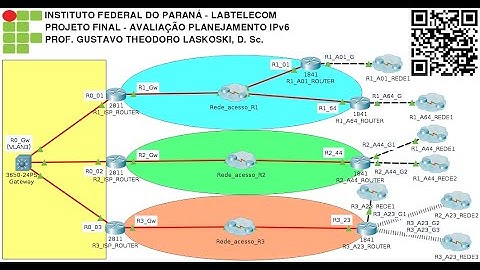 IFPR Labtelecom: Projeto final 2020 - aula 17 - Avaliação planejamento IPv6