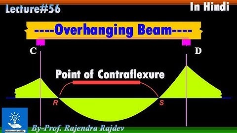 Point of Contraflexure in Overhanging Beam