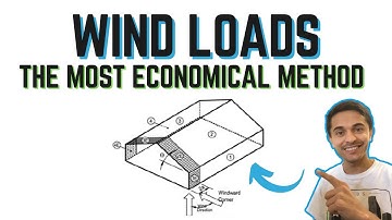 Master Wind Load Calculations (MWFRS Envelope Procedure Part 1)