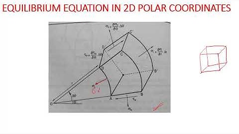 Polar coordinates 2D