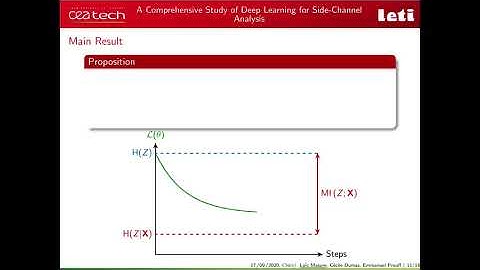 A Comprehensive Study of Deep Learning for Side-Channel Analysis