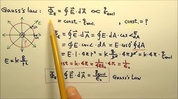 AP Physics C: Electric Force, Field, & Gauss