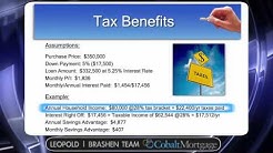 Mortgage Interest Tax Deduction 