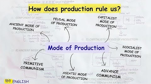 Karl Marx | Mode of Production Explained | Capitalist Mode of Production |#2! Explainology
