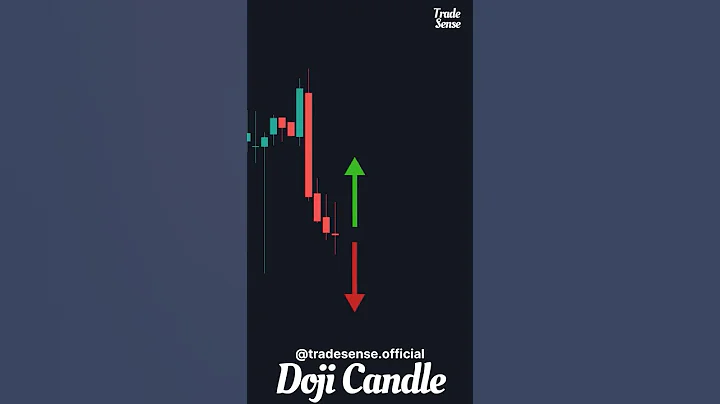 The Common Mistake Traders Make using Doji Candles #shorts