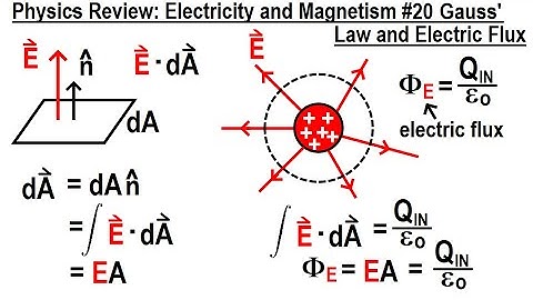Physics Review: E&M #20 Gauss