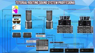 cara pasang dlms speaker management untuk sound system pemula