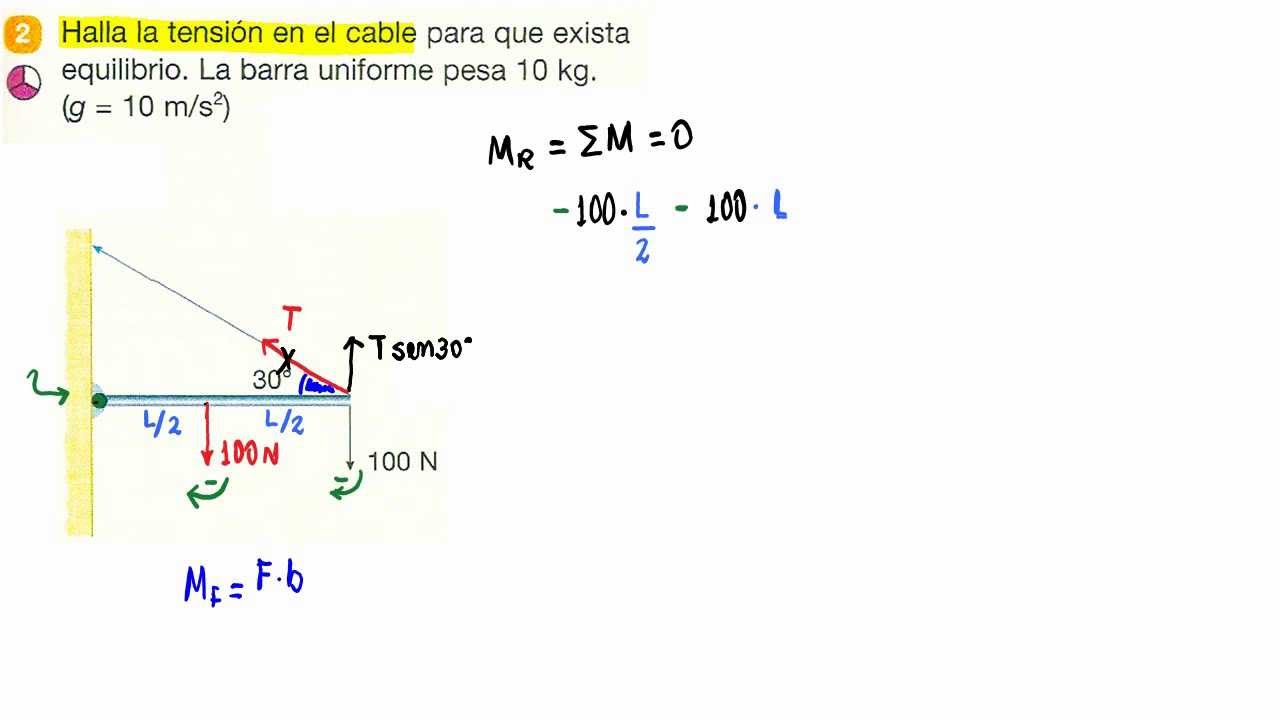 Equilibrio estatica ejercicios resueltos pdf