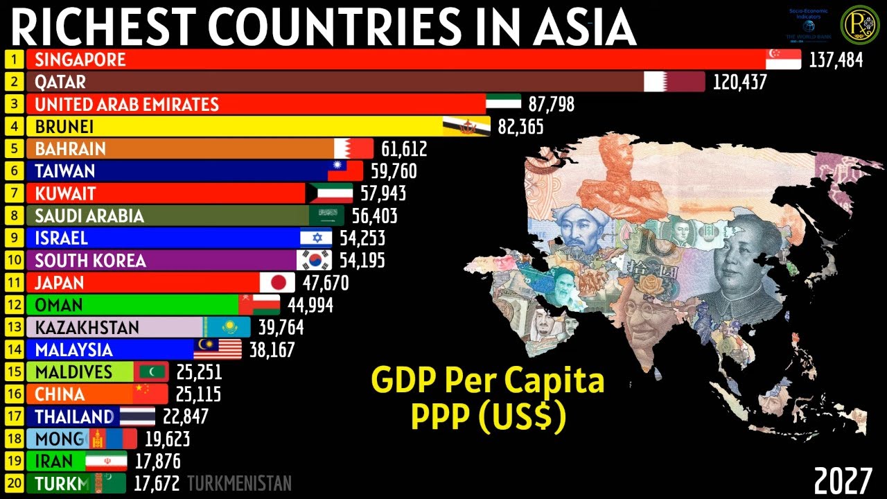 TOP 20 RICHEST COUNTRIES IN ASIA BY GDP PER CAPITA (PPP) - YouTube