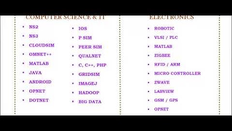 POWER ELECTRONICS IN LITHUANIA