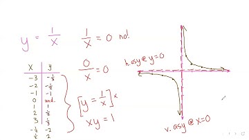 Graphing Rational Functions, Part 1