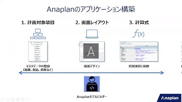 Demo Movie - Anaplan: 基本ご紹介