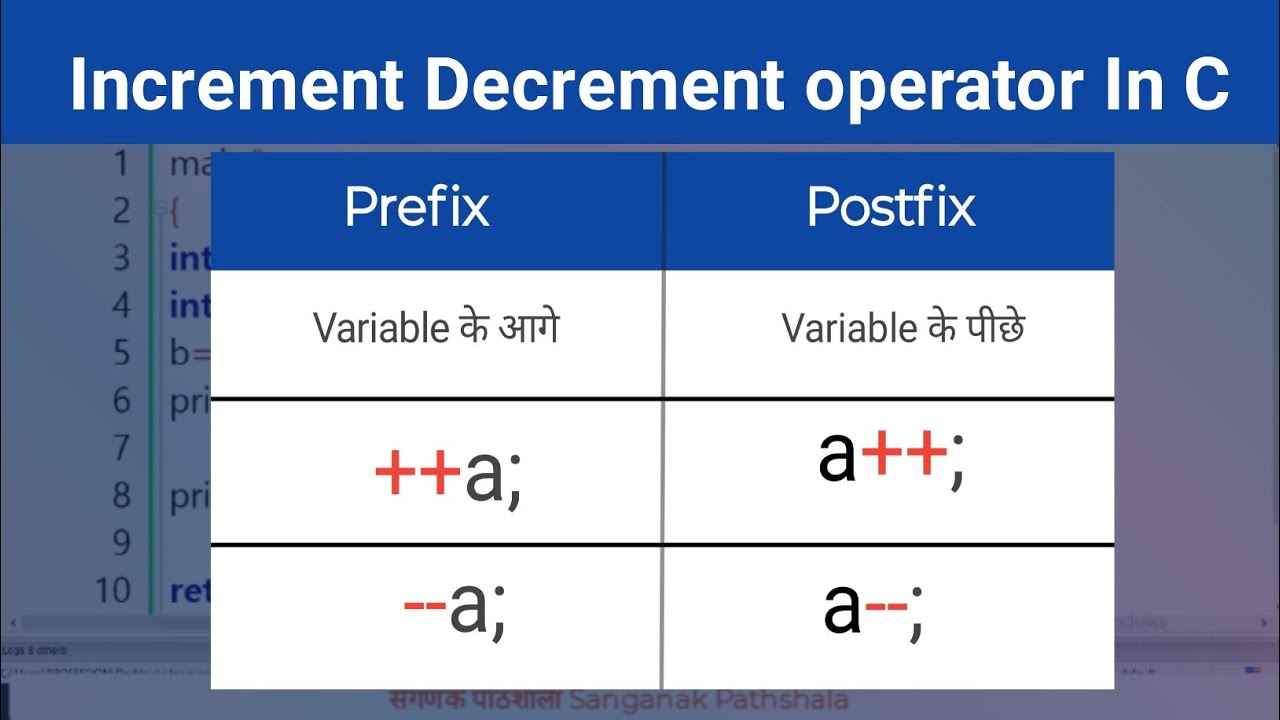 increment and decrement operators in c Language In Hindi - YouTube