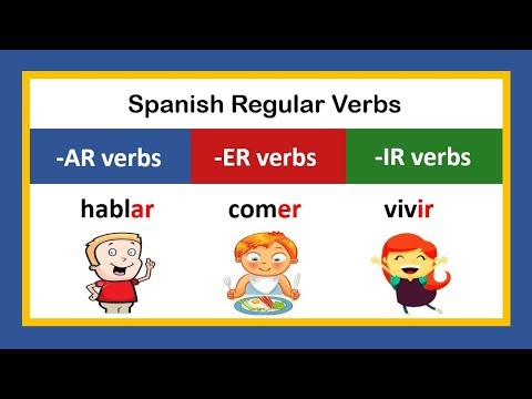 Spanish Verbs Conjugation in the present tense