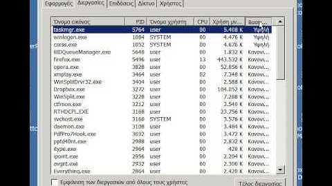 Task Manager   Priority Column