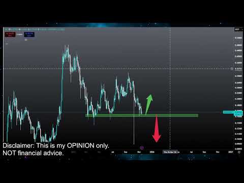 Video preview for Bitcoin and Crypto Currency Market Price Prediction and Technical Analysis - Meme Coins like Doge Coin, Jasmy, Pepe, XRP, Luna Classic Lunc and More!