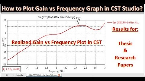 How to Plot Gain vs Frequency Graph in CST Studio? | Realized Gain vs Frequency Plot in CST Studio