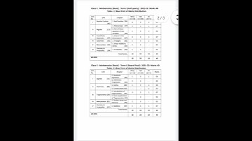 mathematics ( Basic) /Term Wise Syllabus for  Examinations-2021-2022 #TBSE class-10 all MSQ question
