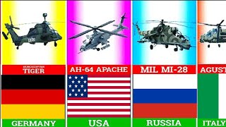 Attack Helicopter Fleet Strength by Different Countries