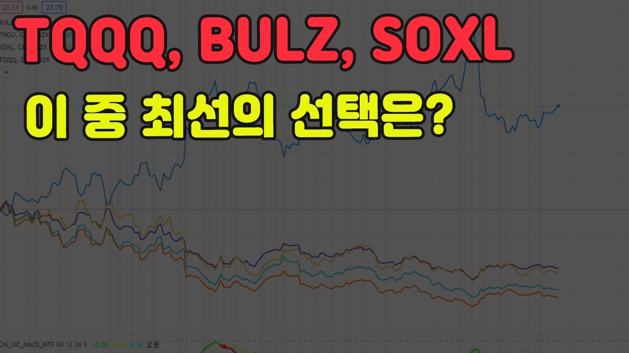 bulz New TQQQ, BULZ, SOXL 중에 최선의 선택은 무엇일까요?