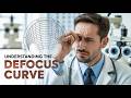 The Test That Separates Premium IOLs From Standard Lenses - The Defocus Curve