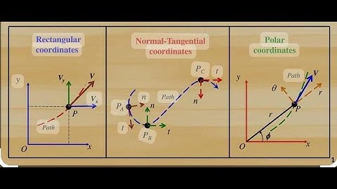 Engineering Dynamics - Coordinate Systems
