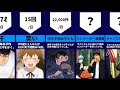 世界中で一日のうちに起きること 比較 世界中で一日のうちに起きること 比較