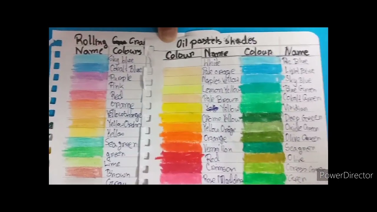 Easy way to identify colours by manmai youtube