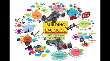 Lesson 1: SOLIDWORKS, Getting started in 10 min I Learn SOLIDWORKS by Modelling a Race Car