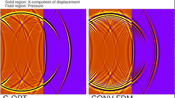 Elastic wave simulations using C-OPT