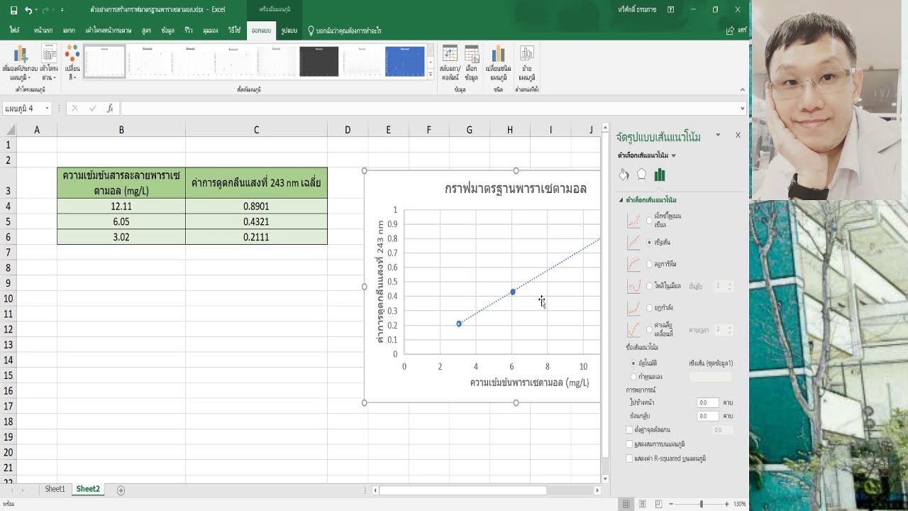โปรแกรมสร้างกราฟเส้น  Update  Pharmaceutical Quality Control I: การสร้างกราฟมาตรฐานอย่างง่ายโดยใช้โปรแกรม Excel