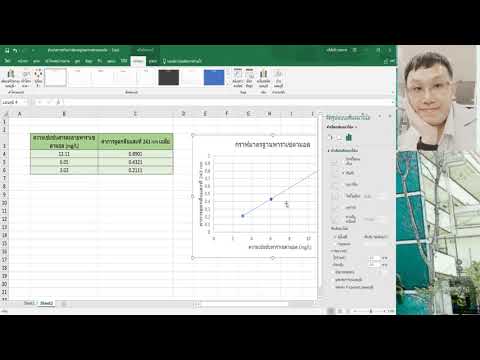Pharmaceutical Quality Control I: การสร้างกราฟมาตรฐานอย่างง่ายโดยใช้โปรแกรม Excel