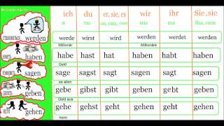 Самые распространенные глаголы в немецком языке 1. Спряжение глаголов в немецком языке