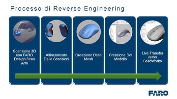 CAM2 Scan-To-CAD Product Design Workflow: Ingegneria inversa di un mouse
