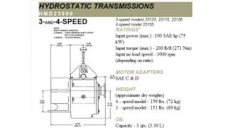 Funk Transmission diagnosis