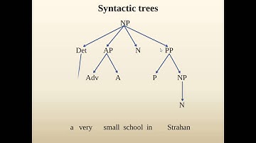 Syntactic trees