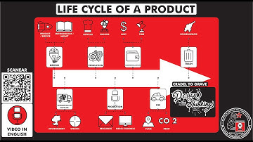 What is and how to make the "LIFE CYCLE OF A PRODUCT"? How does it works? Step by step. Te14 - Ep223