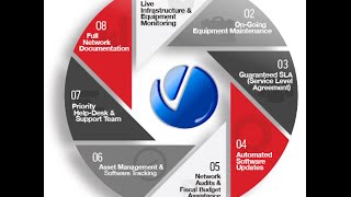 IT AMC Contract Dubai | Annual Maintenance Contact & IT Support UAE