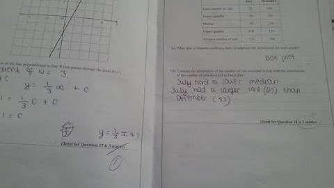 EDEXCEL MATHS 8TH JUNE 2015 (CALCULATOR) GCSE ANSWERS