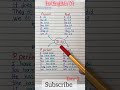 The Verb From ''To do" English Grammar