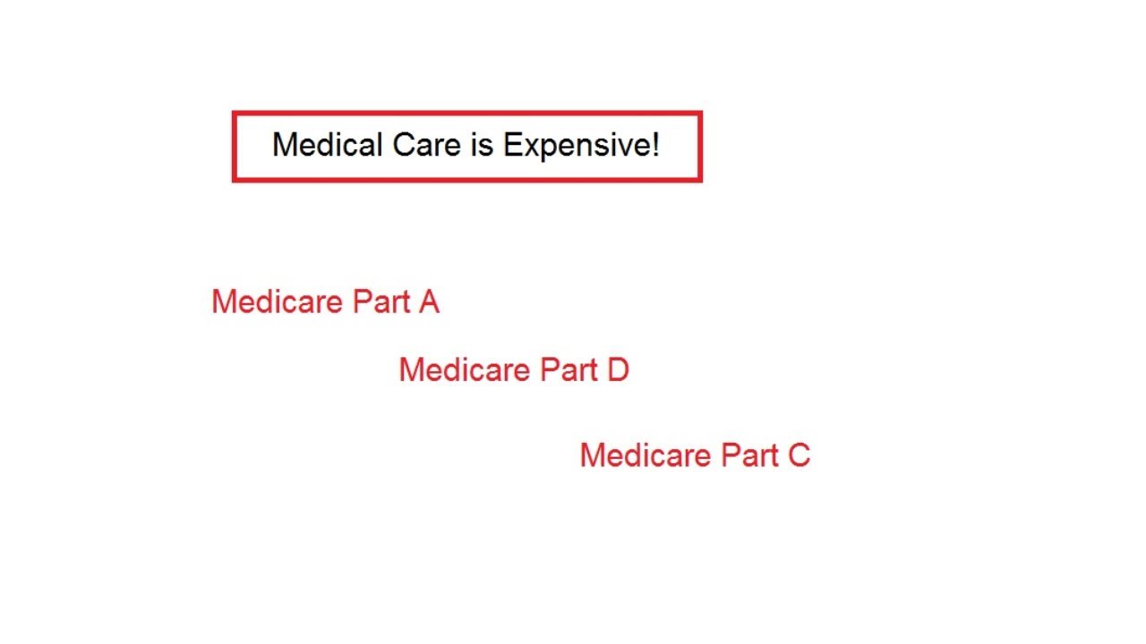 Medicare is Expensive YouTube