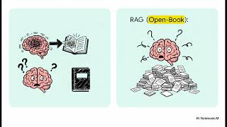 What is RAFT? Retrieval Augmented Fine-Tuning Made Simple